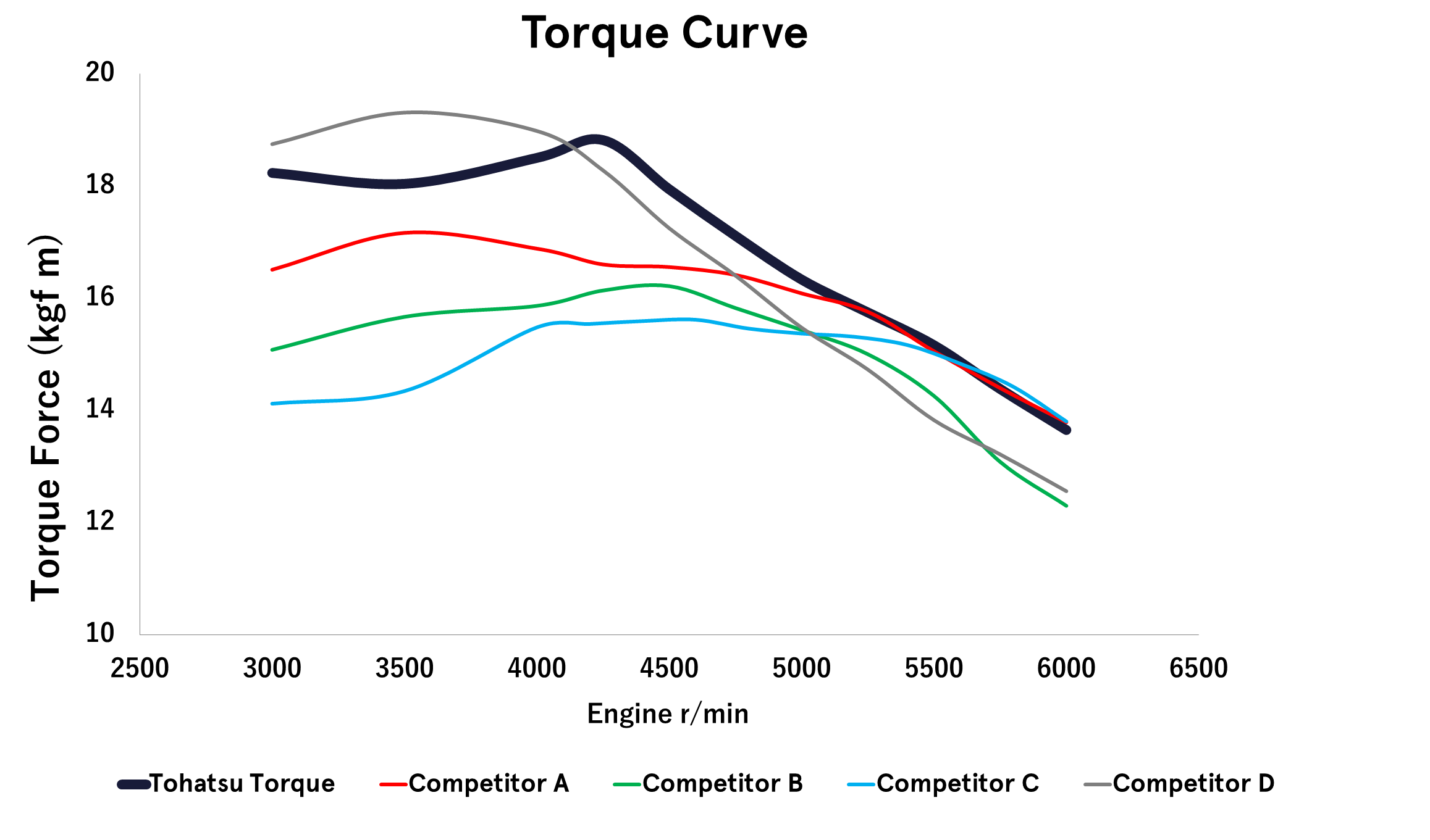 MFS 90A Tohatsu by Costa Marine